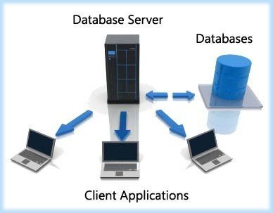 Database server là một máy tính trong mạng LAN dành riêng cho việc lưu trữ và truy xuất cơ sở dữ liệu