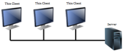 Tổng quan về Hypervisor và Virtualization - Ảnh 2. Tổng quan về Hypervisor và Virtualization - Ảnh 2.
