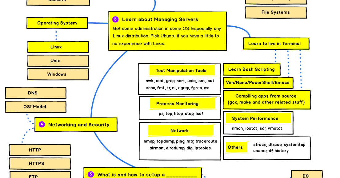devops-roadmap 4 devops-roadmap 4