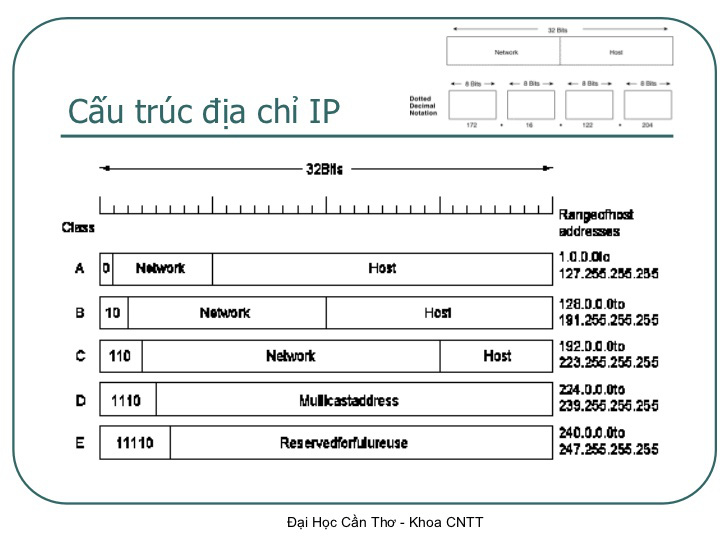 dia-chi-ip dia-chi-ip