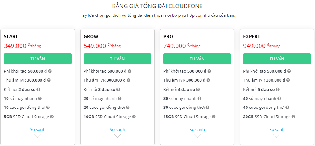 Bảng giá sử dụng dịch vụ tổng đài CloudFone của ODS