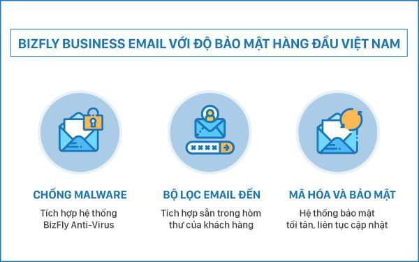 Doanh nghiệp Việt đối phó với các cuộc tấn công qua email như thế nào? - Ảnh 1. Doanh nghiệp Việt đối phó với các cuộc tấn công qua email như thế nào? - Ảnh 1.