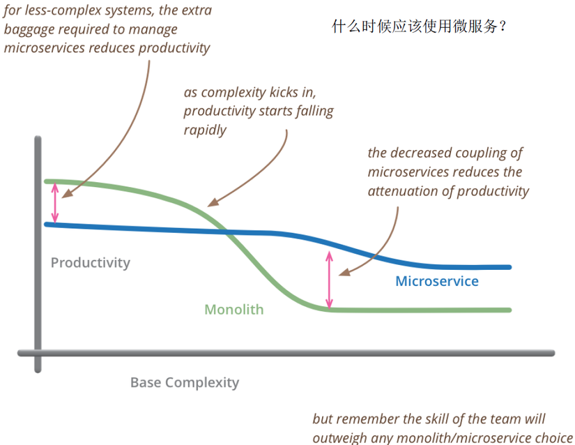 Đôi nét về Microservice architecture và Monolithic architecture - Ảnh 3.