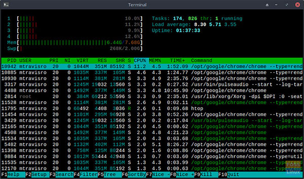 Lợi ích của lệnh htop
