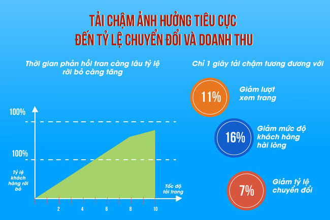 Duy trì tỷ lệ chuyển đổi lý tưởng - công thức thành công của mọi website TMĐT - Ảnh 1. Duy trì tỷ lệ chuyển đổi lý tưởng - công thức thành công của mọi website TMĐT - Ảnh 1.