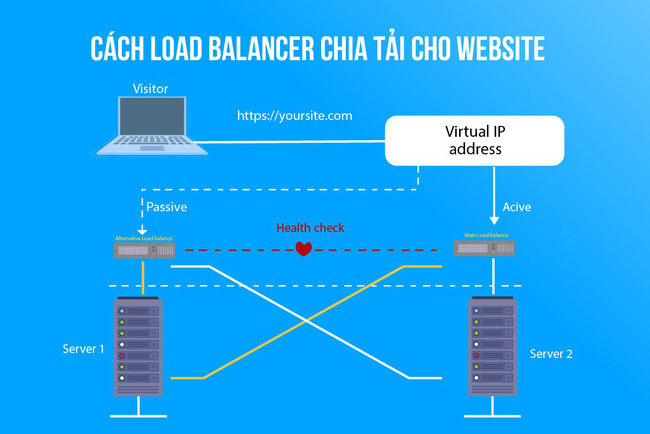 Duy trì tỷ lệ chuyển đổi lý tưởng - công thức thành công của mọi website TMĐT - Ảnh 2. Duy trì tỷ lệ chuyển đổi lý tưởng - công thức thành công của mọi website TMĐT - Ảnh 2.