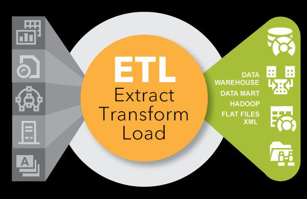 ETL là gì? Cách thức hoạt động của ETL và tại sao cần sử dụng elt? - Ảnh 2. ETL là gì? Cách thức hoạt động của ETL và tại sao cần sử dụng elt? - Ảnh 2.