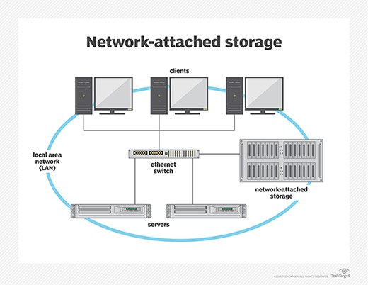 File server là gì? Các kiểu file server, cấu trúc file server - Ảnh 2. File server là gì? Các kiểu file server, cấu trúc file server - Ảnh 2.