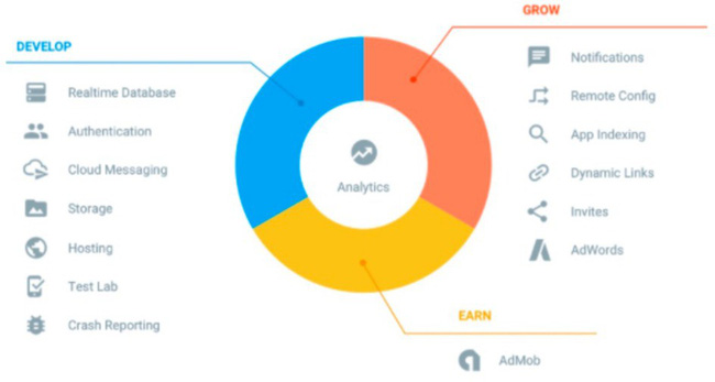 Firebase là gì? Các đặt điểm của Firebase - Ảnh 1. Firebase là gì? Các đặt điểm của Firebase - Ảnh 1.