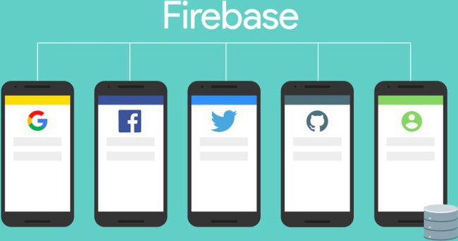 Firebase là gì? Các đặt điểm của Firebase - Ảnh 4. Firebase là gì? Các đặt điểm của Firebase - Ảnh 4.