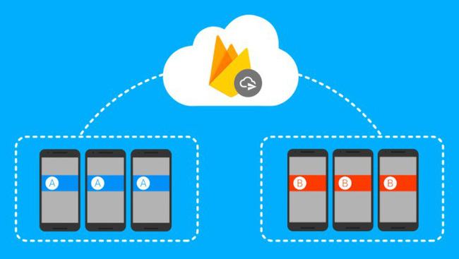 Firebase là gì? Các đặt điểm của Firebase - Ảnh 5. Firebase là gì? Các đặt điểm của Firebase - Ảnh 5.