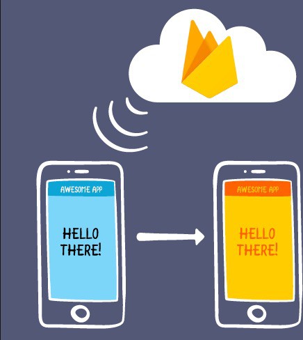 Firebase là gì? Các đặt điểm của Firebase - Ảnh 10. Firebase là gì? Các đặt điểm của Firebase - Ảnh 10.