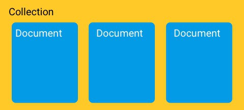 Firebase là gì? Các đặt điểm của Firebase - Ảnh 16. Firebase là gì? Các đặt điểm của Firebase - Ảnh 16.