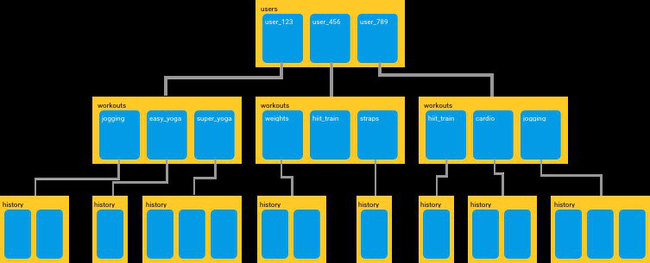 Firebase là gì? Các đặt điểm của Firebase - Ảnh 17. Firebase là gì? Các đặt điểm của Firebase - Ảnh 17.