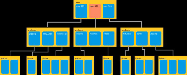 Firebase là gì? Các đặt điểm của Firebase - Ảnh 18. Firebase là gì? Các đặt điểm của Firebase - Ảnh 18.