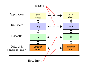 Transmission Control Protocol - TCP là gì? Hoạt động như thế nào? - Ảnh 1. Transmission Control Protocol - TCP là gì? Hoạt động như thế nào? - Ảnh 1.