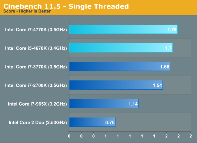 ghz-la-gi 3 ghz-la-gi 3