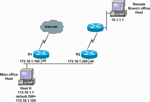 Giao thức ICMP là gì? Từ lý thuyết đến ứng dụng - Ảnh 1. Giao thức ICMP là gì? Từ lý thuyết đến ứng dụng - Ảnh 1.