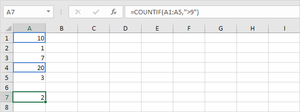 Ví dụ hàm COUNTIF