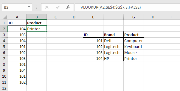 Hàm tra cứu và tham chiếu VLOOKUP
