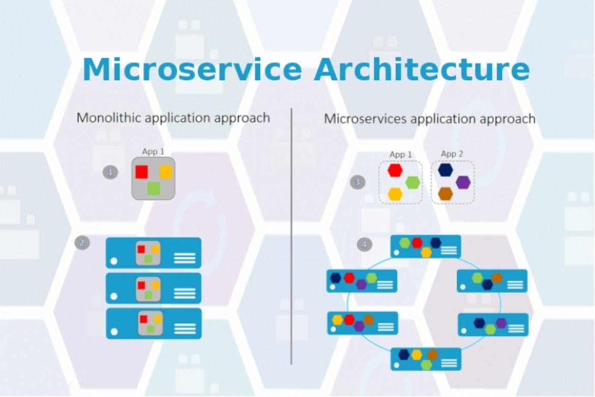 Hiểu siêu ngắn gọn về Microservice - Ảnh 1.