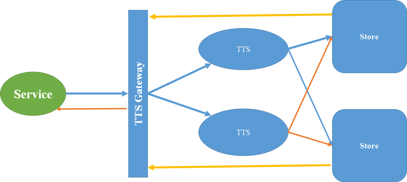 Hiểu siêu ngắn gọn về Microservice - Ảnh 2.
