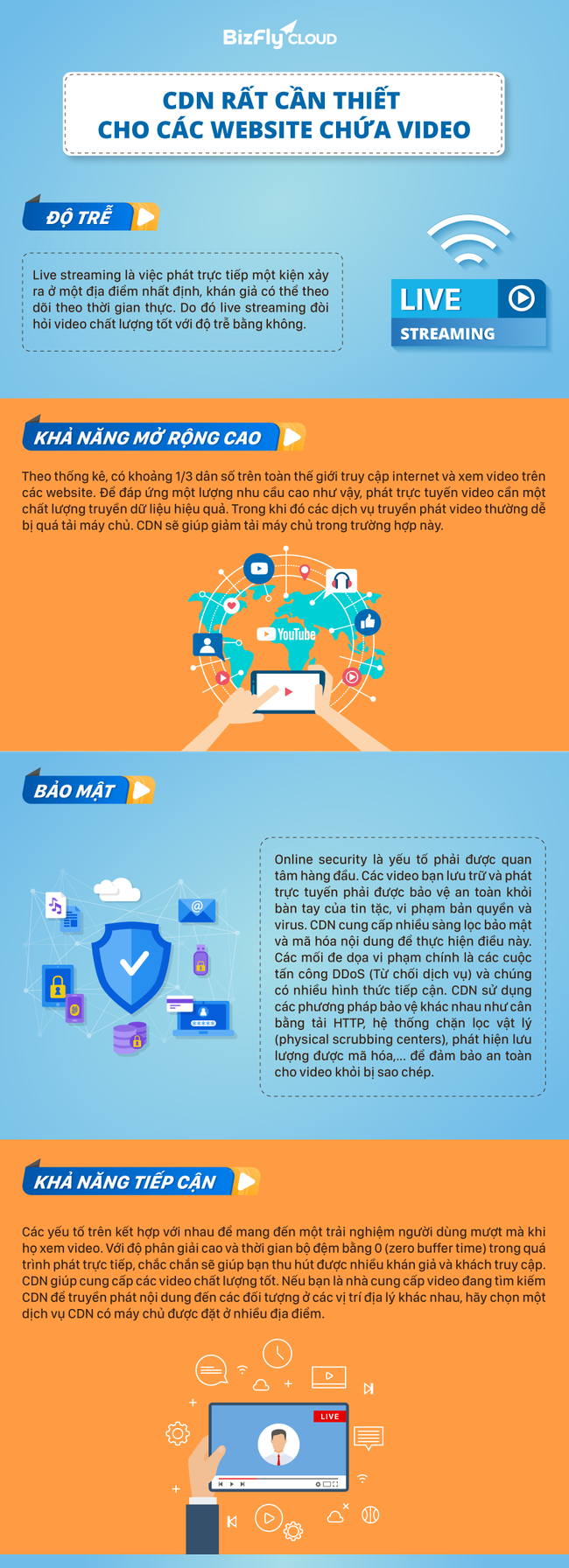 [Infographic] CDN rất cần thiết cho các website chứa video - Ảnh 1.