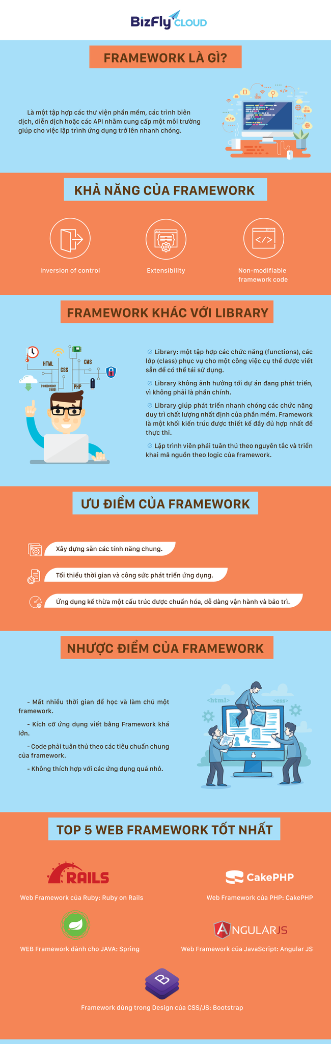 [Infographic] Framework là gì? - Ảnh 1.