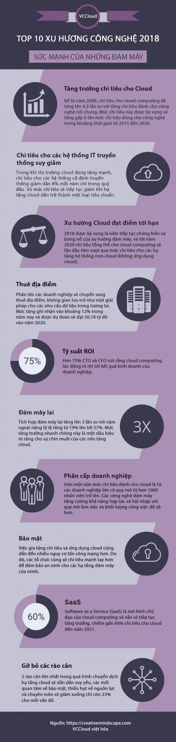 [Infographic] Top 10 xu hướng công nghệ hàng đầu năm 2018 - Ảnh 1.
