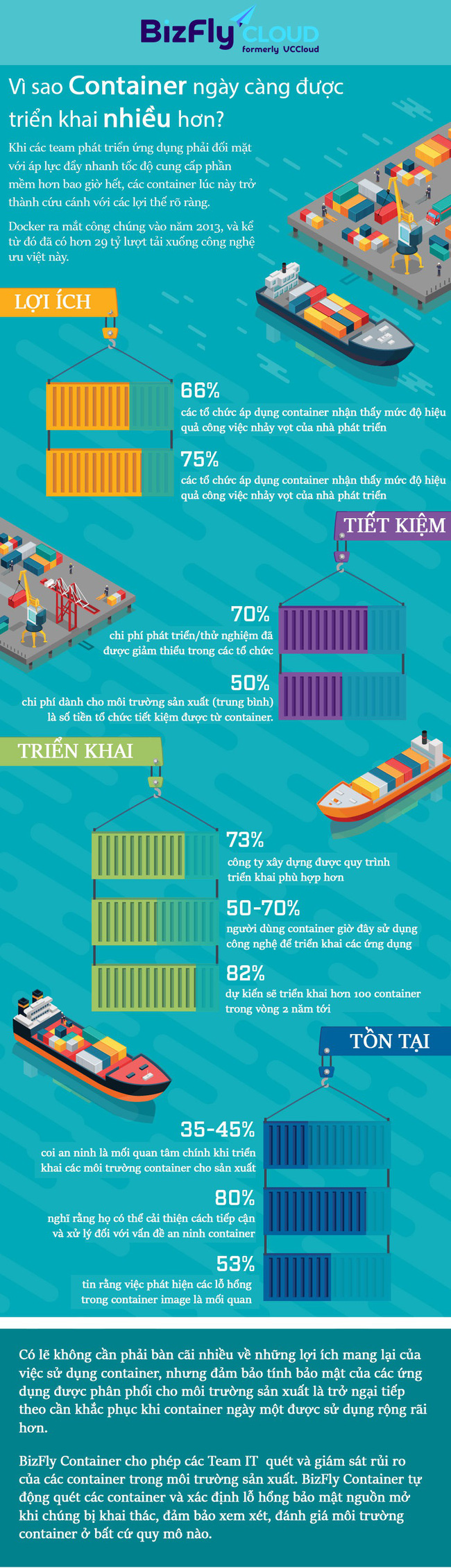 INFOGRAPHIC – Vì sao Container ngày càng được triển khai nhiều hơn - Ảnh 1. INFOGRAPHIC – Vì sao Container ngày càng được triển khai nhiều hơn - Ảnh 1.
