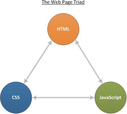 JavaScript là gì và nó hoạt động như thế nào? - Ảnh 1. JavaScript là gì và nó hoạt động như thế nào? - Ảnh 1.
