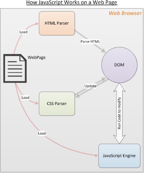 JavaScript là gì và nó hoạt động như thế nào? - Ảnh 2. JavaScript là gì và nó hoạt động như thế nào? - Ảnh 2.