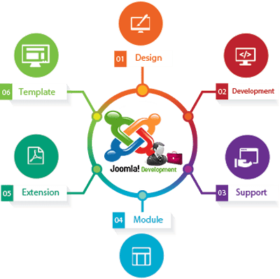 Joomla là gì? Kiến thức cơ bản cần biết về Joomla - Ảnh 1. Joomla là gì? Kiến thức cơ bản cần biết về Joomla - Ảnh 1.