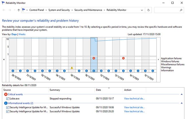 Bạn có thể duyệt qua biểu đồ của Reliability theo ngày hoặc tuần và nhấp