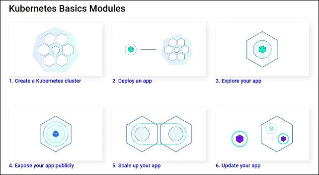 Thiết lập một Kubernetes Cluster trên Windows