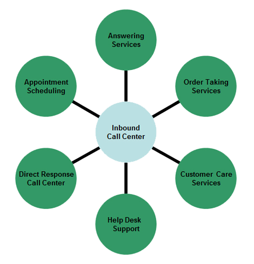 triển khai Inbound Call hiệu quả trong doanh nghiệp - Ảnh 2. triển khai Inbound Call hiệu quả trong doanh nghiệp - Ảnh 2.