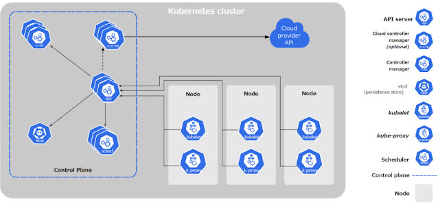Kubernetes sẽ không còn hỗ trợ Docker? Lý do và những phương án thay thế - Ảnh 1.