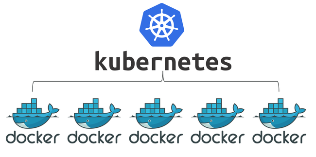 Làm rõ sự khác nhau giữa Kubernetes và Docker, dân dev không thể không biết - Ảnh 1. Làm rõ sự khác nhau giữa Kubernetes và Docker, dân dev không thể không biết - Ảnh 1.
