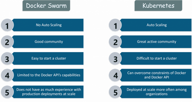 Làm rõ sự khác nhau giữa Kubernetes và Docker, dân dev không thể không biết - Ảnh 2. Làm rõ sự khác nhau giữa Kubernetes và Docker, dân dev không thể không biết - Ảnh 2.