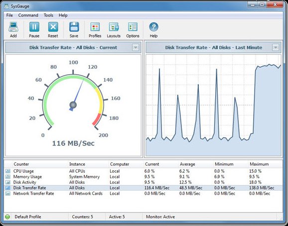 Performance Monitor 