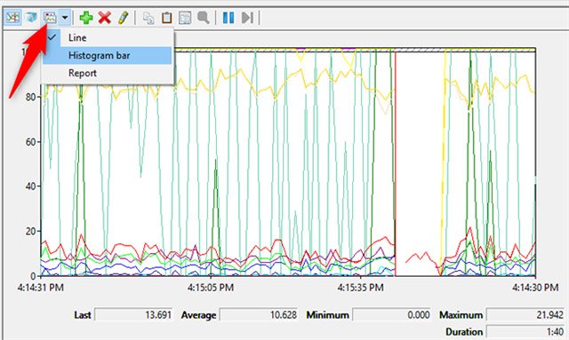 Tùy chỉnh cách thức hiển thị dữ liệu trong Performance Monitor