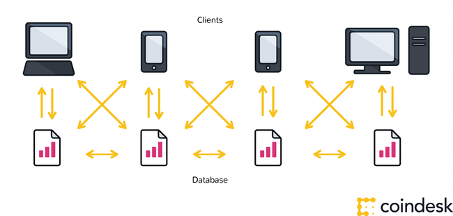 Công nghệ blockchain là gì? Tìm hiểu về kỹ thuật blockchain - Ảnh 2. Công nghệ blockchain là gì? Tìm hiểu về kỹ thuật blockchain - Ảnh 2.