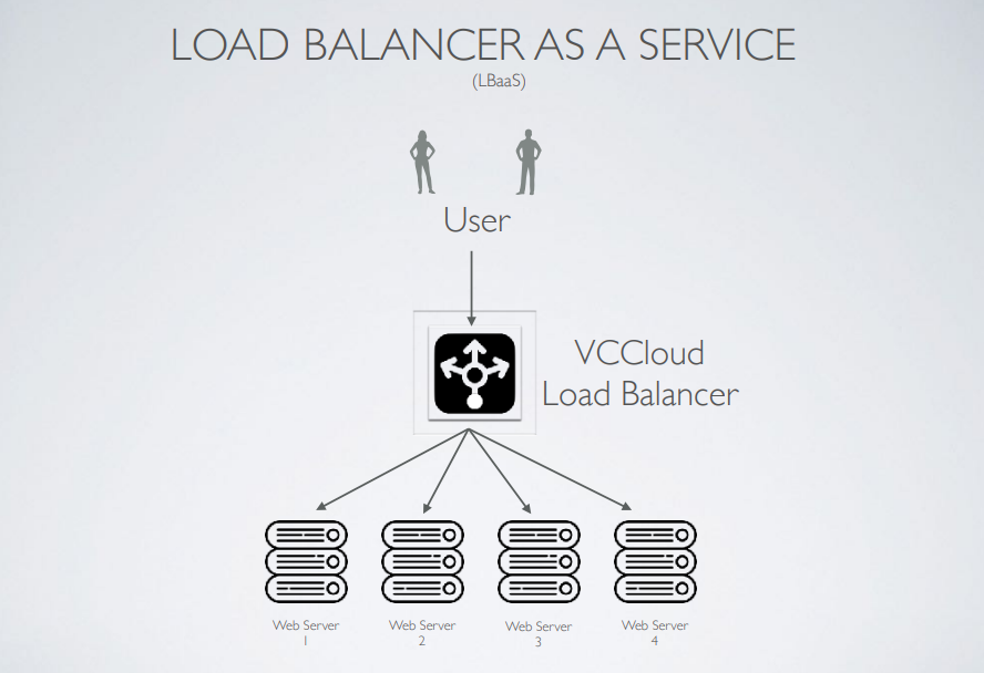 Load balancer là gì? Giải pháp cân bằng tải hoàn hảo cho server - Ảnh 6. Load balancer là gì? Giải pháp cân bằng tải hoàn hảo cho server - Ảnh 6.