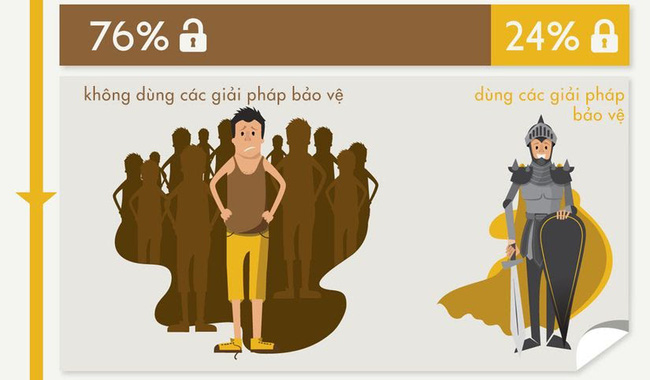 Liệu wifi công cộng, wifi miễn phí có an toàn không? - Ảnh 8. Liệu wifi công cộng, wifi miễn phí có an toàn không? - Ảnh 8.