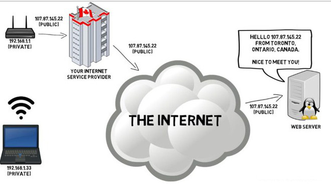 Load web ì ạch, bạn đã thử lệnh Tracert? - Ảnh 1. Load web ì ạch, bạn đã thử lệnh Tracert? - Ảnh 1.