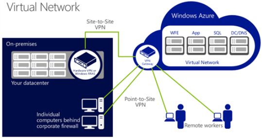 Tổng quan về Hypervisor và Virtualization - Ảnh 8. Tổng quan về Hypervisor và Virtualization - Ảnh 8.