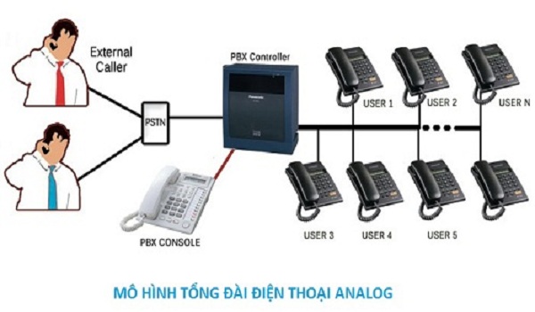 Hệ thống tổng đài truyền thống