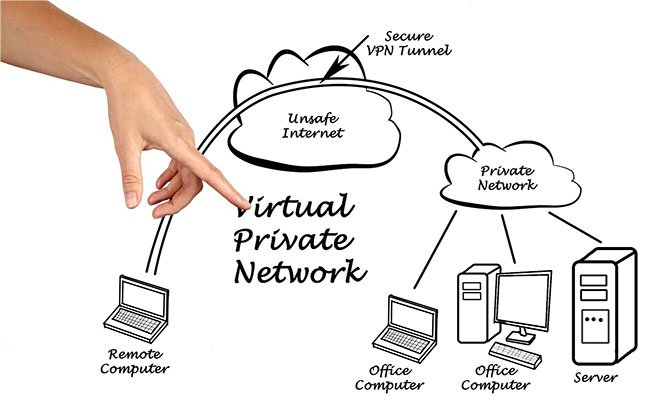 VPN tạo các giao thức bảo mật để lọc dữ liệu đi và đến
