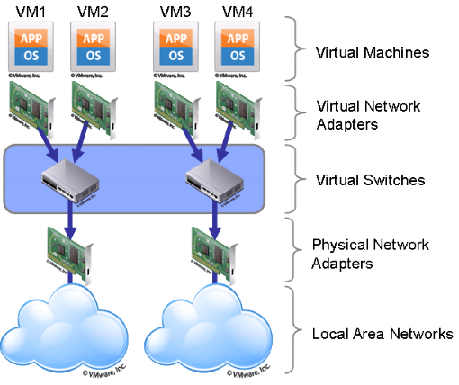 Tổng quan về Hypervisor và Virtualization - Ảnh 4. Tổng quan về Hypervisor và Virtualization - Ảnh 4.