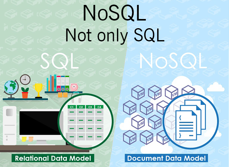 NoSQL là gì? Tổng quan về NoSQL database - Ảnh 1. NoSQL là gì? Tổng quan về NoSQL database - Ảnh 1.